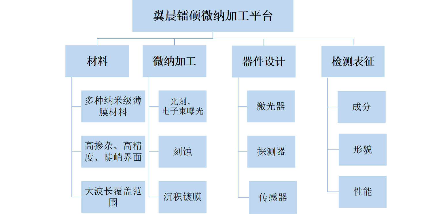 通過我們的專業(yè)服務(wù)，有效地滿足和超越客戶的需求，為更多的企業(yè)發(fā)展創(chuàng)造良機(jī)。熱忱歡迎海內(nèi)外客戶光臨指導(dǎo)，讓我們共同開創(chuàng)輝煌的明天。